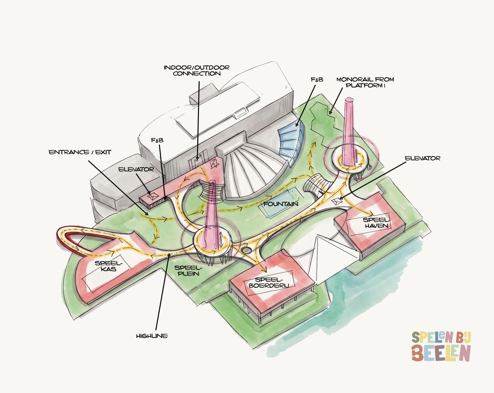 Architect’s sketch of the Spelen bij Beelen grounds with the new play areas and connections